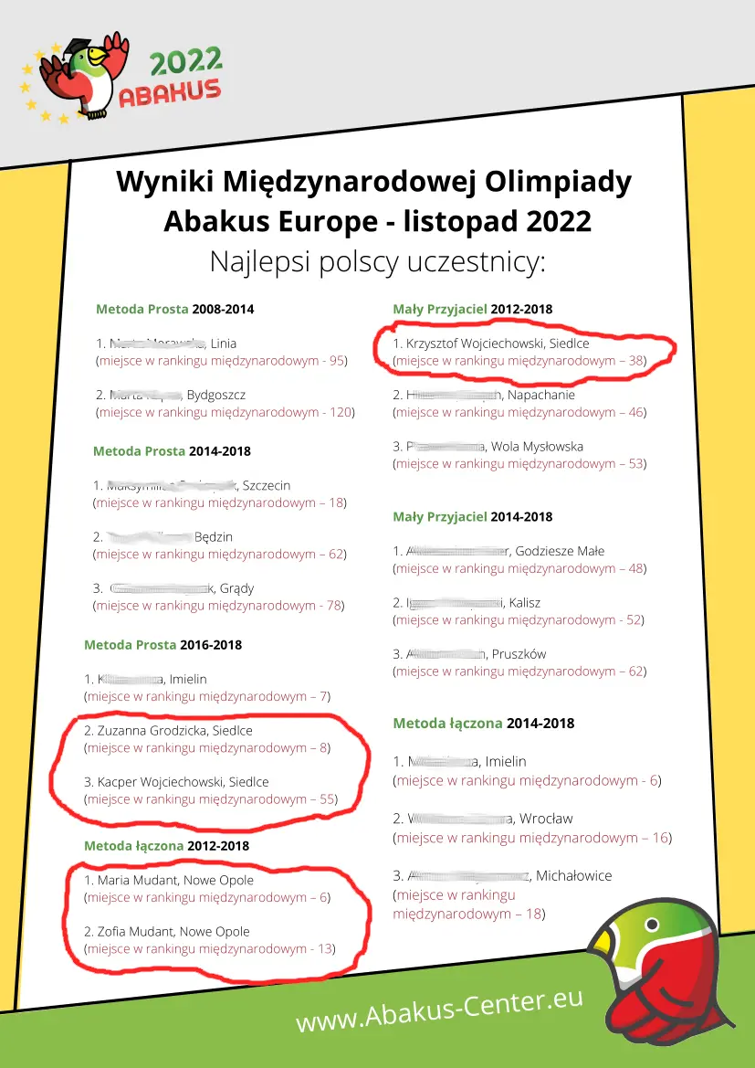 Wyniki olimpiady Abakus ranking polski 2022
